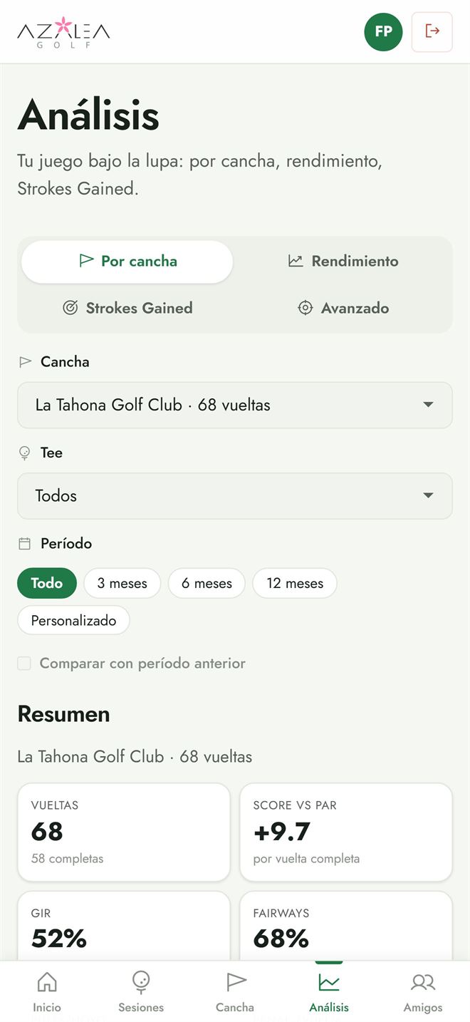 Análisis de una vuelta en Azalea Golf